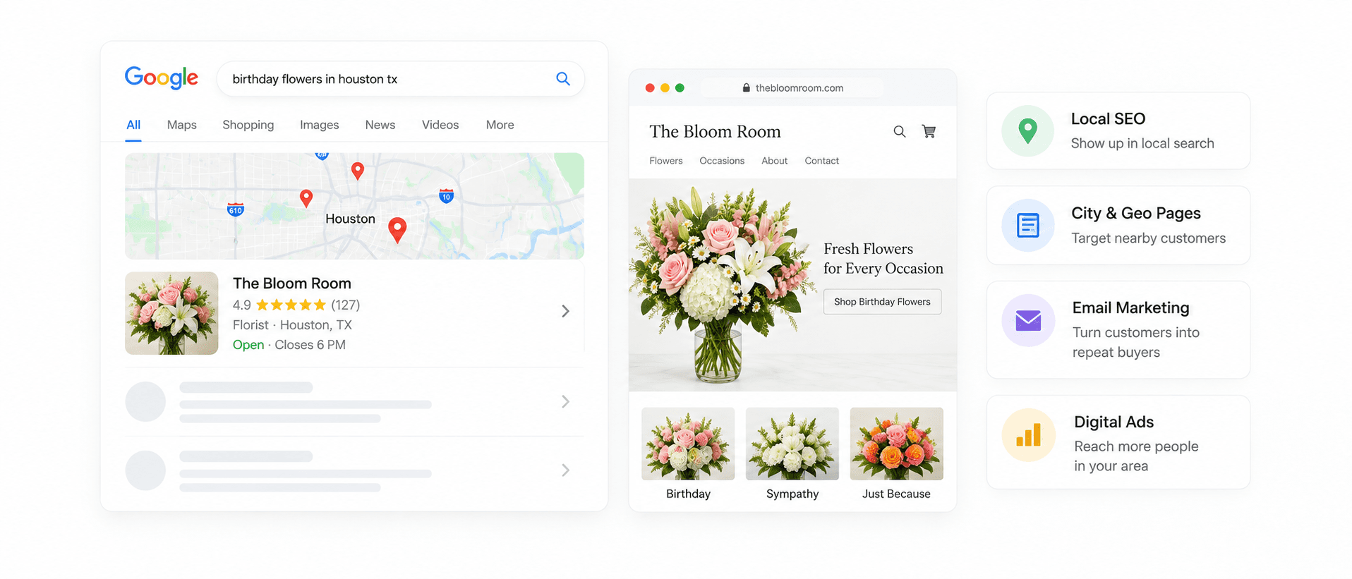 A florist’s city landing page and search presence in Lovingly Shop.